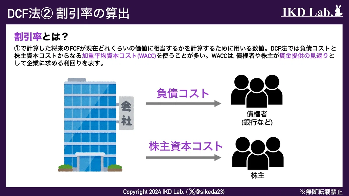 【理論株価】ディスカウントキャッシュフロー法（DCF法）の基礎知識｜IKD Lab.
