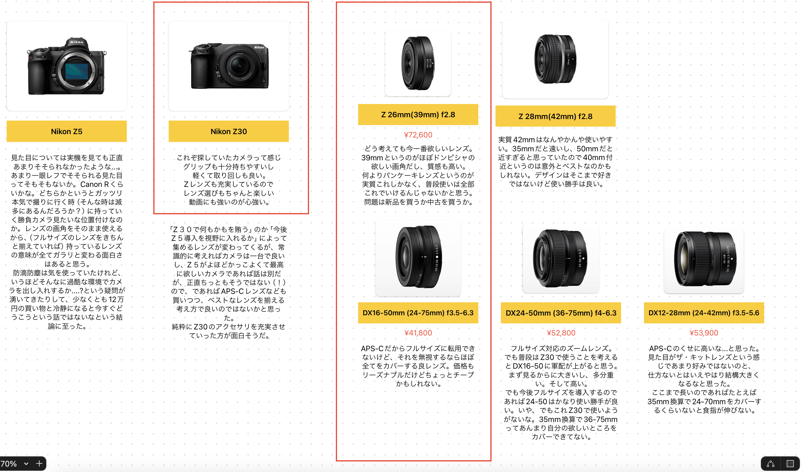 Nikon Z30 23年1月購入 Z 30 16-50 VR レンズキット ミラーレス一眼カメラ Z30 1個
