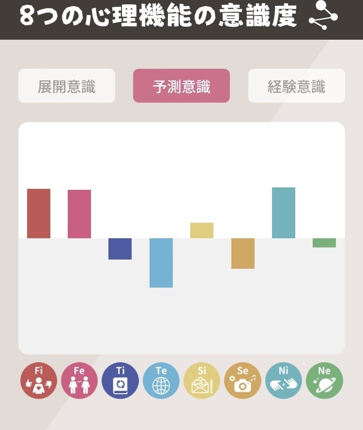 エニアグラムタイプ4(4w5/△459)の私の自己分析記録｜くノ一子