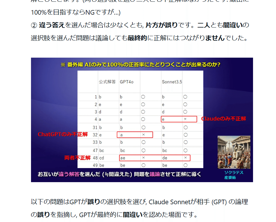 内科セルフトレーニング問題をAIと一緒に解く 複数AIの利用法 内科セルフトレーニング問題をAIと一緒に解く 複数AIの利用法