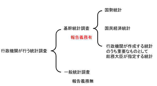 社会調査の基礎 NO.2 統計に関する法律｜榊原尚之（弁護士法人