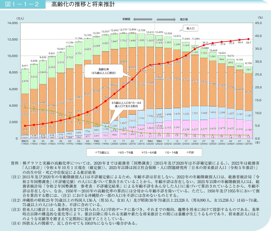 戦略がコモディティ化する流通小売業界…他社との差別化を図る策とは