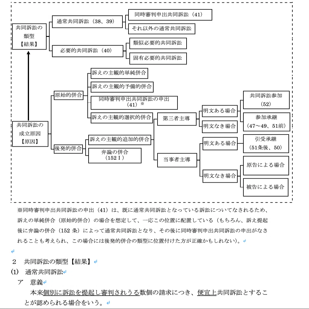 まとめノート（民事訴訟法）｜たまっち先生(弁護士/司法試験・予備試験