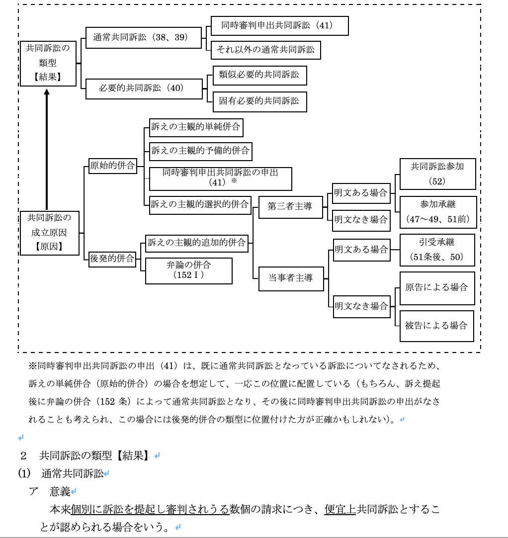 まとめノート（民事訴訟法）｜たまっち先生(弁護士/司法試験