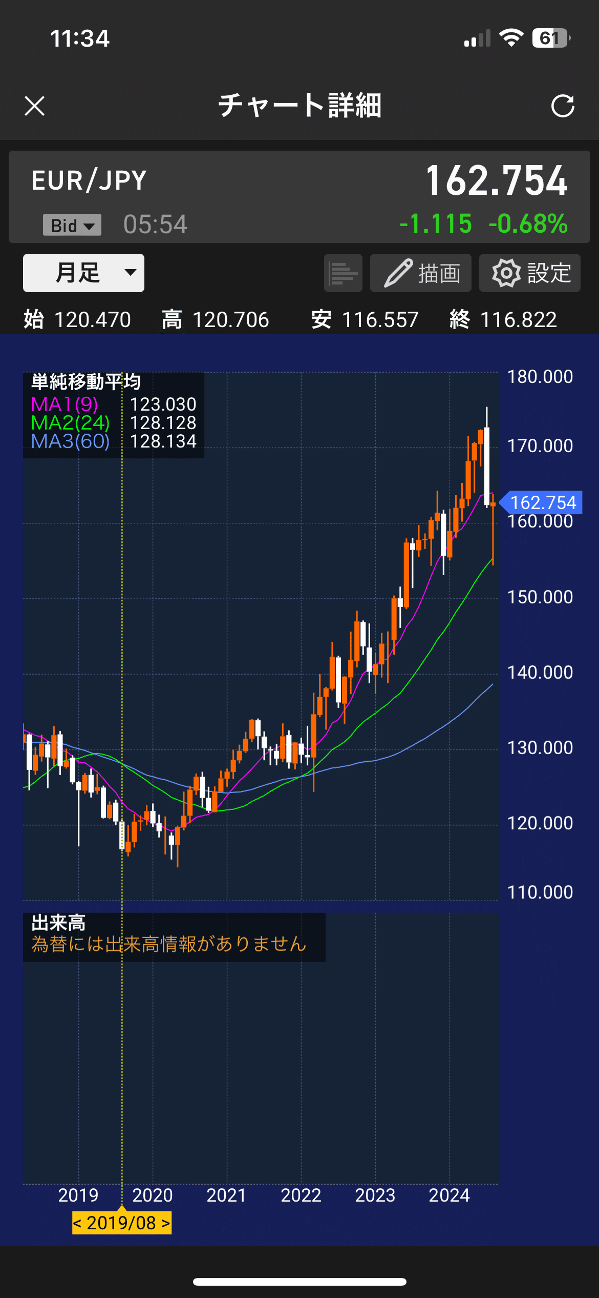 イタリア旅行記 (両替、準備編)｜星野耕作