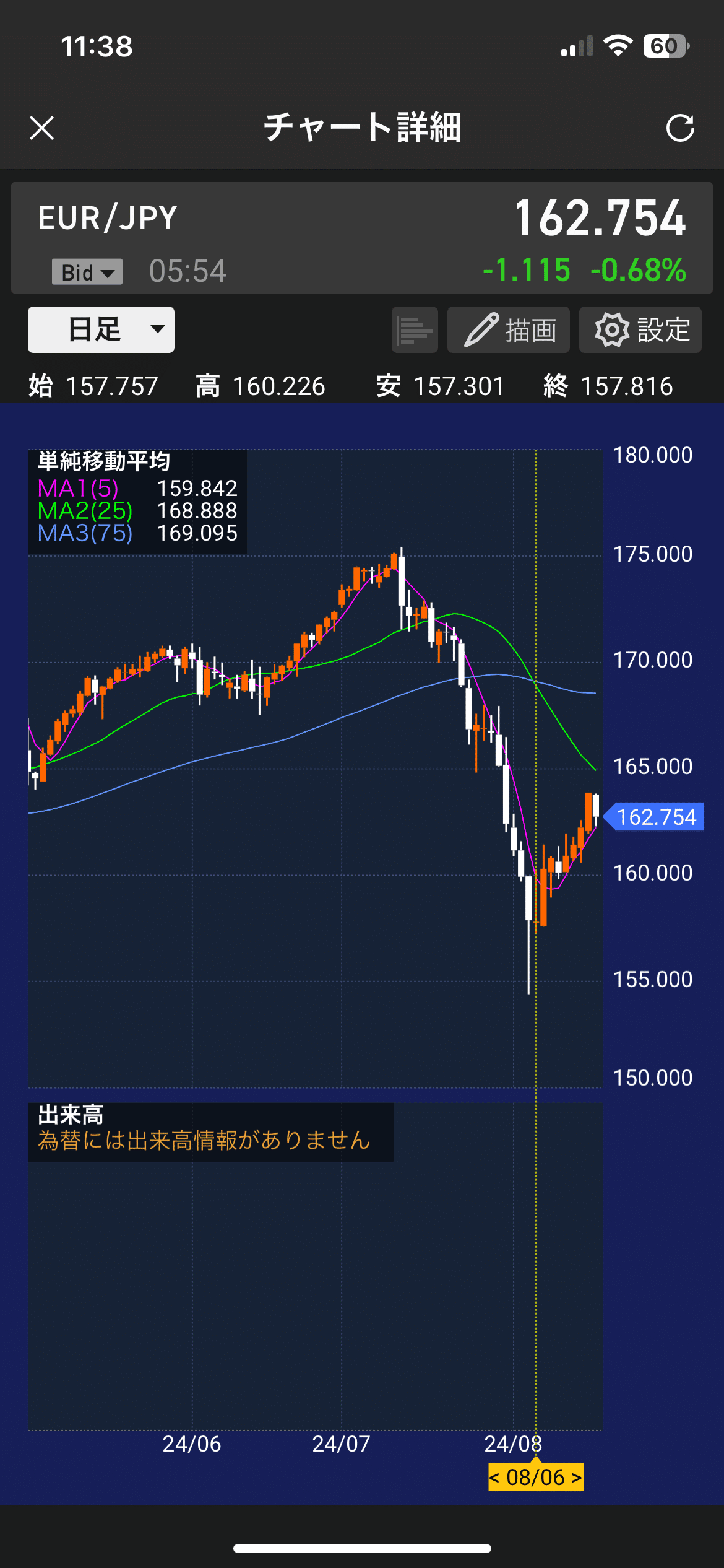 イタリア旅行記 (両替、準備編)｜星野耕作