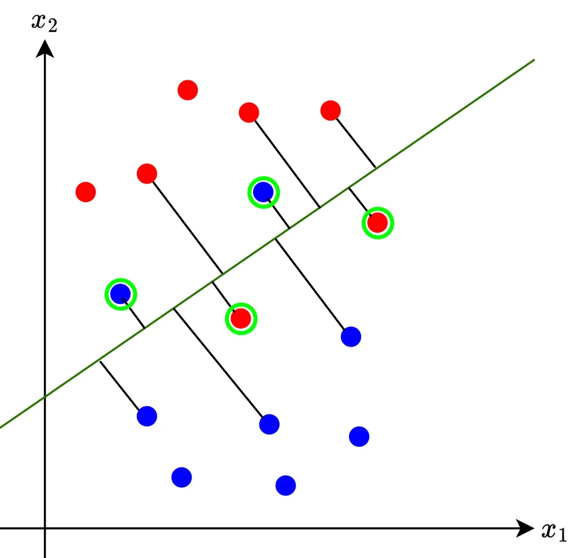 scikit-learn機械学習㉓SVM理論2：ソフト・マージンの導入｜澁谷直樹