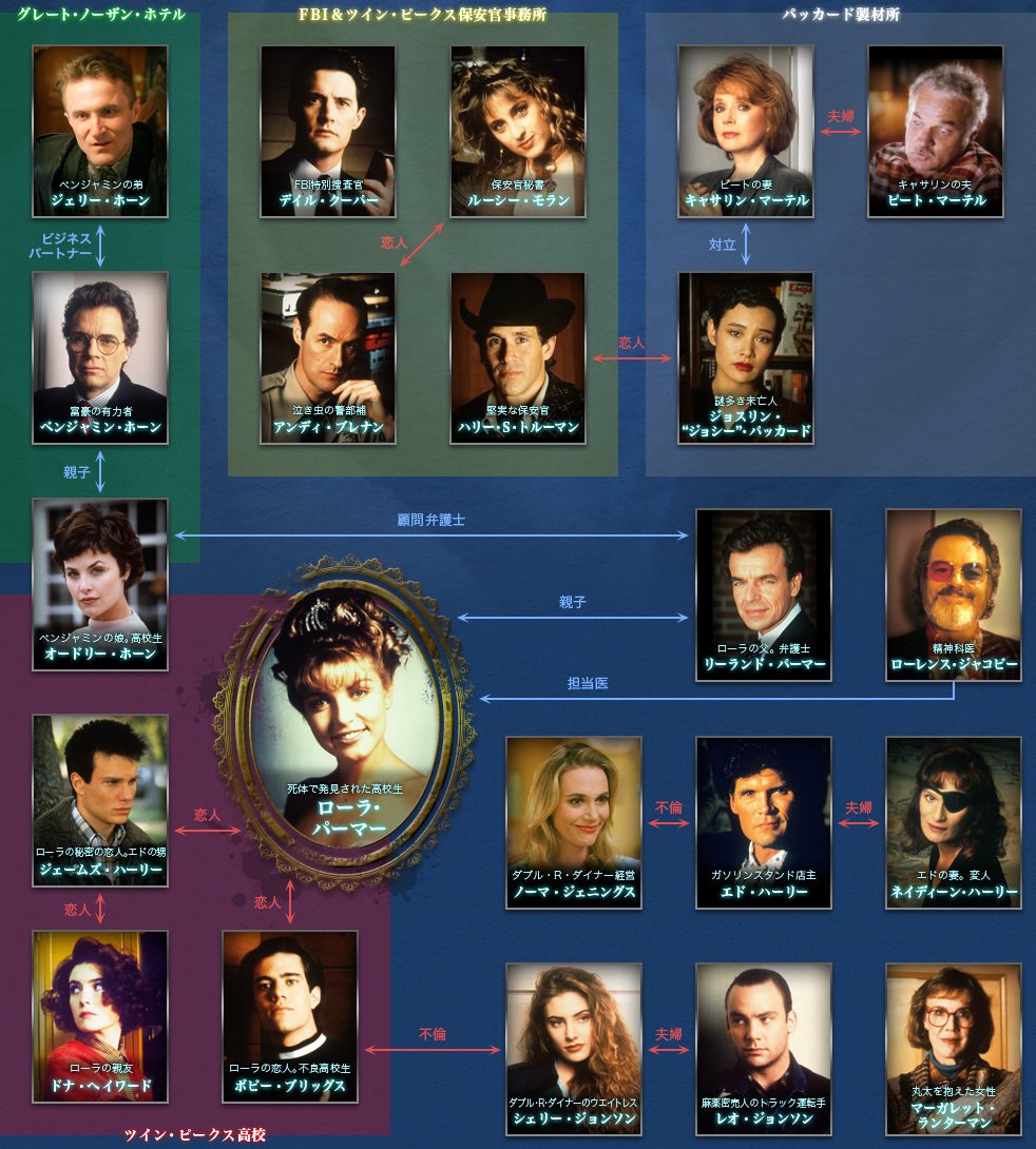 非売品 ツイン・ピークス 地図 Real Twin Peaks Locations Map and