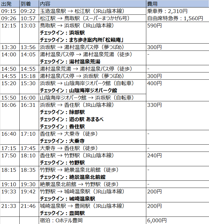 駅メモ攻略記】ひょうこと巡る山陰線・播但線の旅｜STACK
