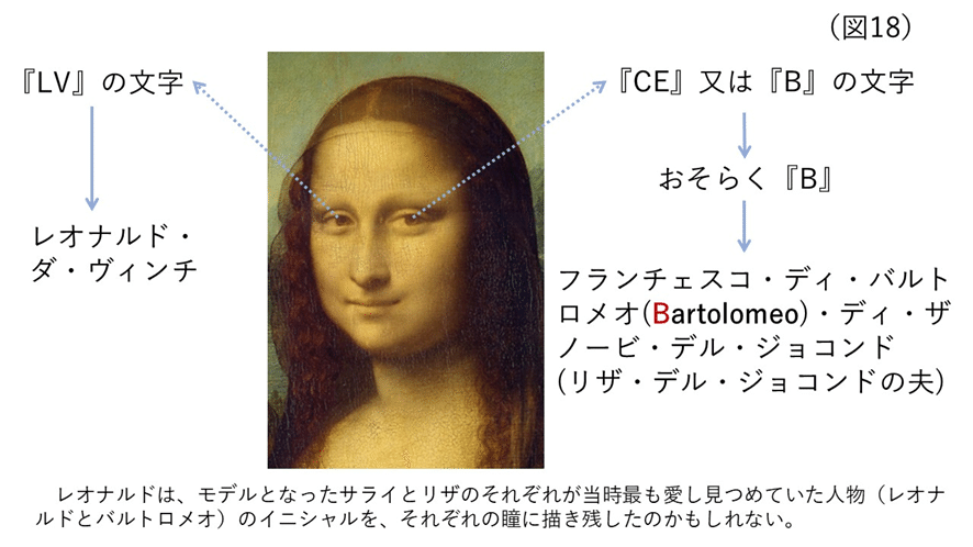 名画『モナ・リザ』に“神の子羊”と“天使の翼”を見た経緯と考察 ＃6