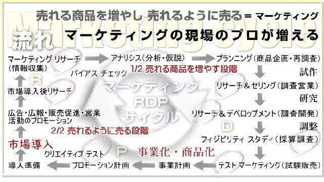 マーケティング基本用語 AIDSA（アイドサ）の法則｜tanaka