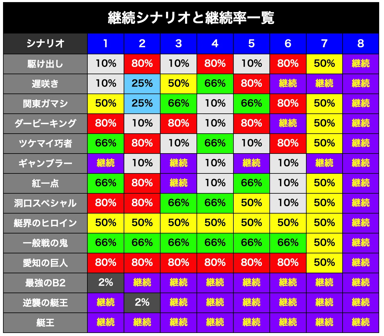 北斗 継続 率