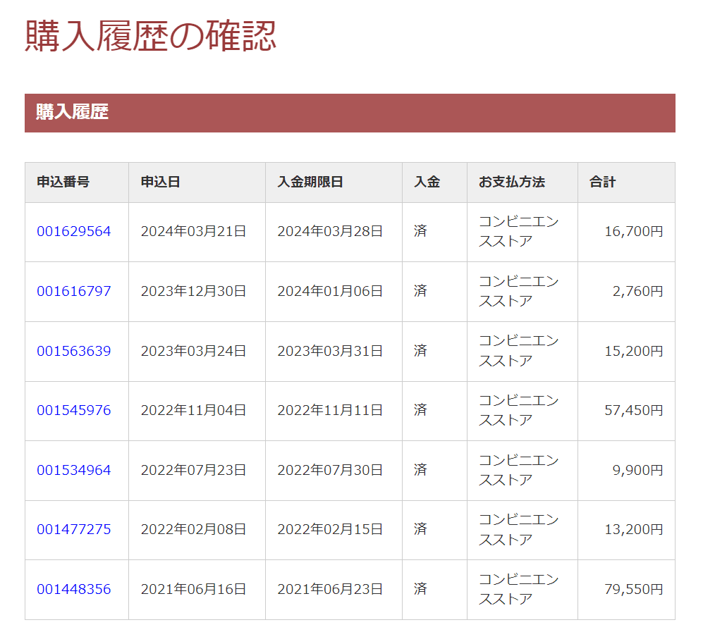 サラリーマン会計士による証券アナリスト試験の勉強記録