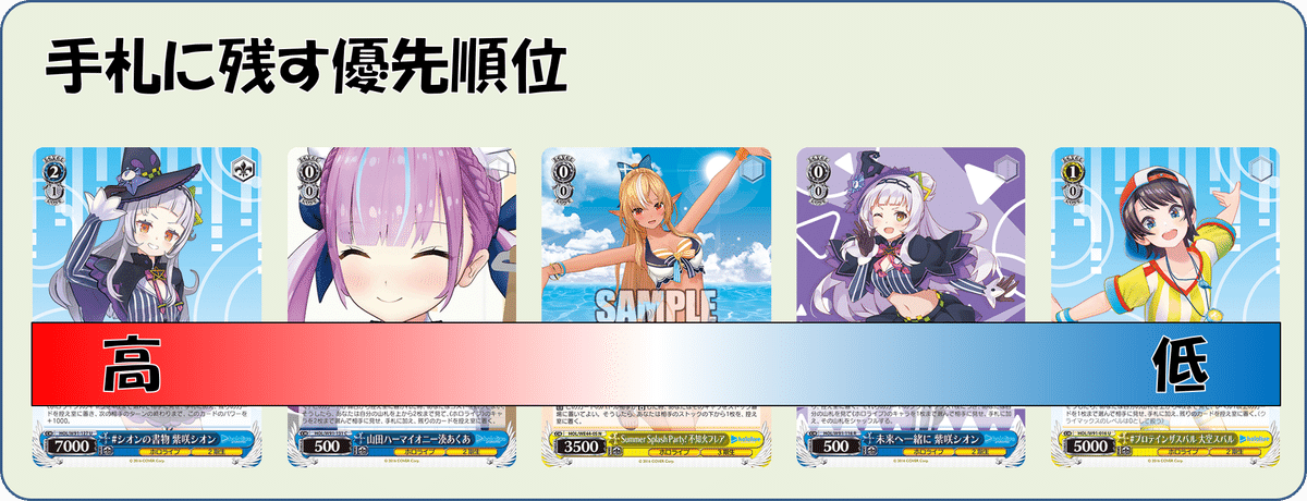 あくしお 8門デッキ ホロライブ】あくしお8門軸の解説｜syarun-tcg