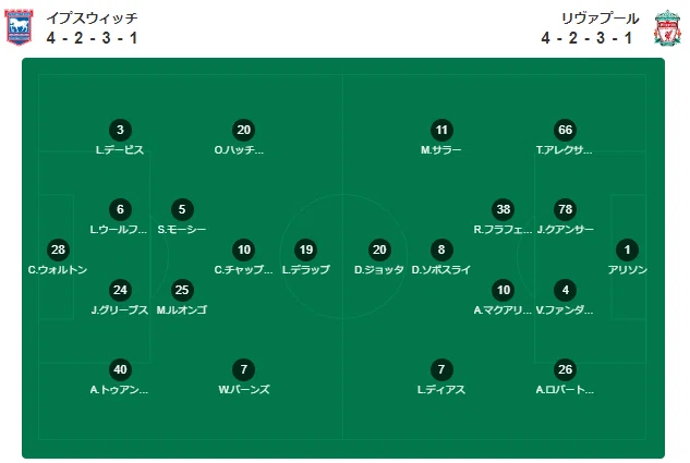 24/25 プレミアリーグ第1節 イプスウィッチ・タウンvs リバプール