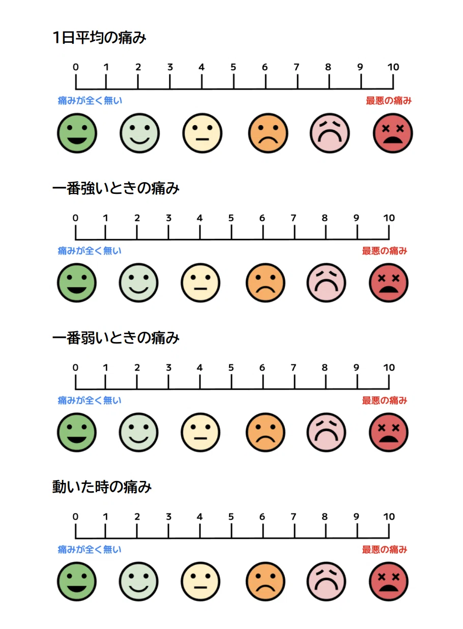 疼痛 時 と は