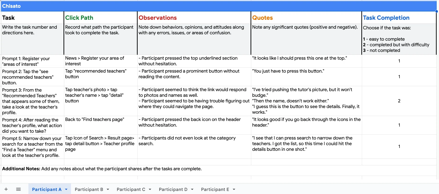 Google UX Design Course 4 Learning Reflections: Planning and Conducting ...