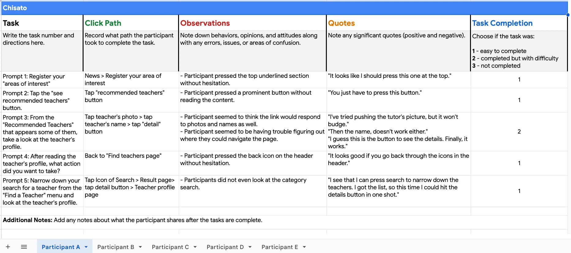 Reflection Planner Google UX Design Course 4 Learning Reflections: Planning and Conducting ...