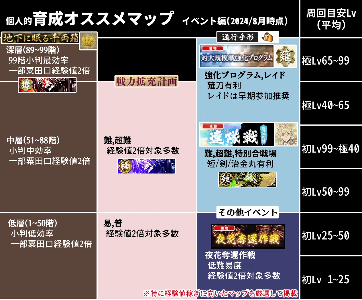 刀剣 乱舞 レベリング(02)