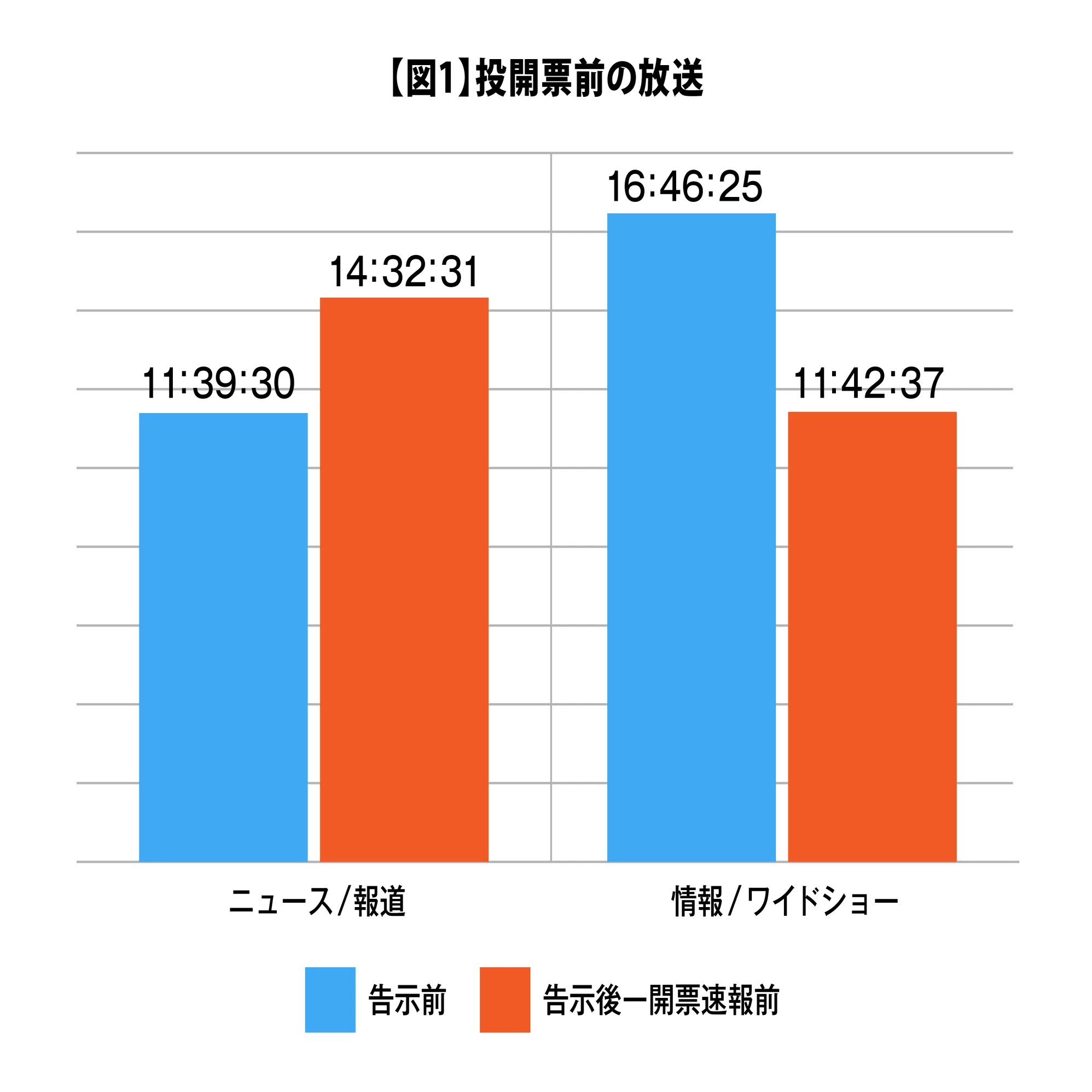 都知事選 結果 いつ