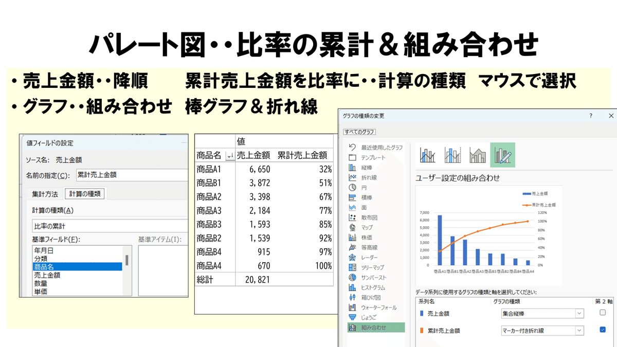 ピボットマスターに挑戦②パワーピボットもマウスだ！！DAX式
