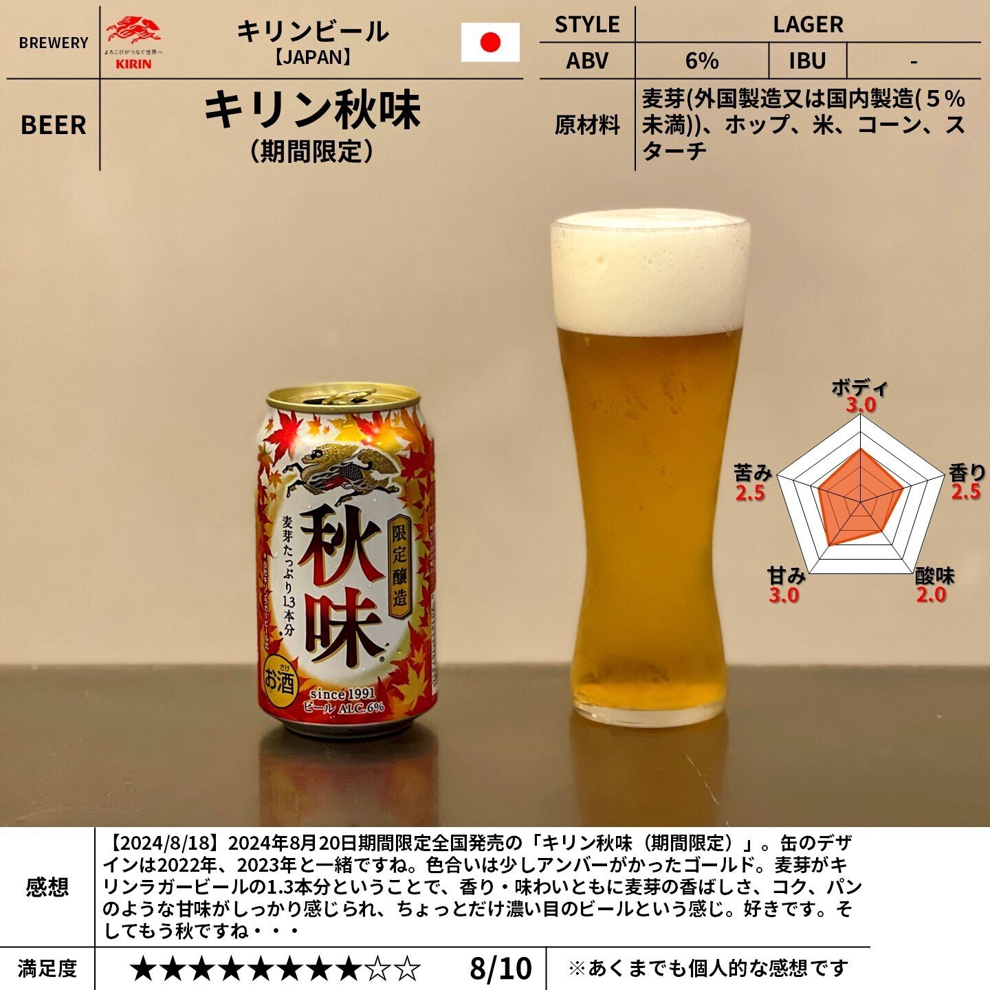 キリンビールの「キリン秋味(期間限定)」|yamashin0120 キリンビールの「キリン秋味(期間限定)」|yamashin0120
