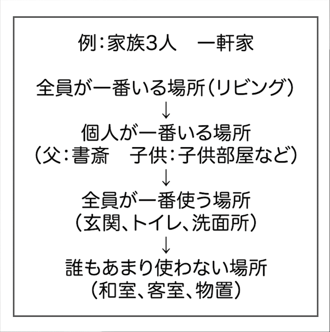 もう挫折しない】断捨離を成功させる8つのステップを整理収納