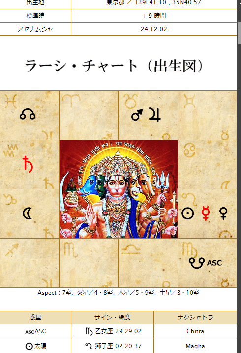 希少　インド占星術　研究レポート 71RszcZTM0L._UF1000,1000_QL80_.jpg