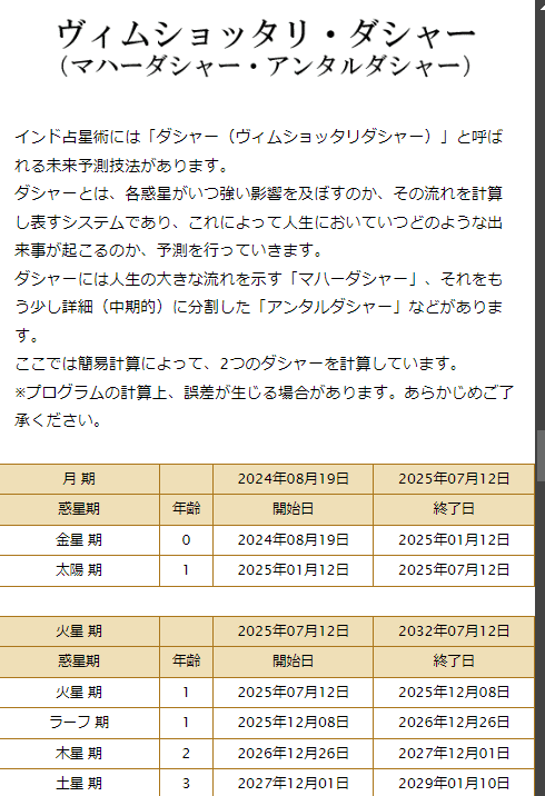 占星術 書籍セット　基礎編　未来予測編　ホロスコープリーディング編　おまけ 占星術テキスト | Taara's Shop