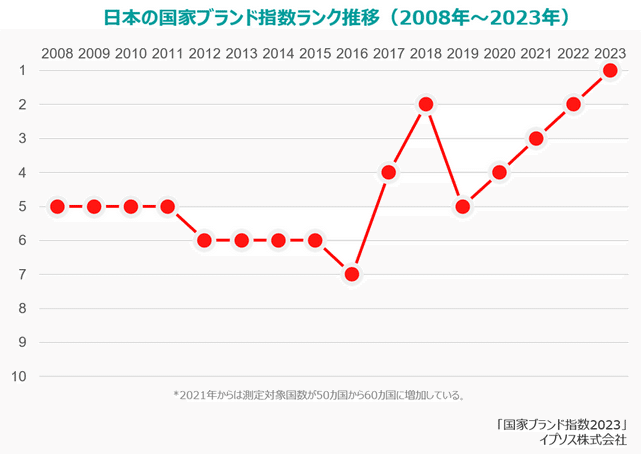 화상