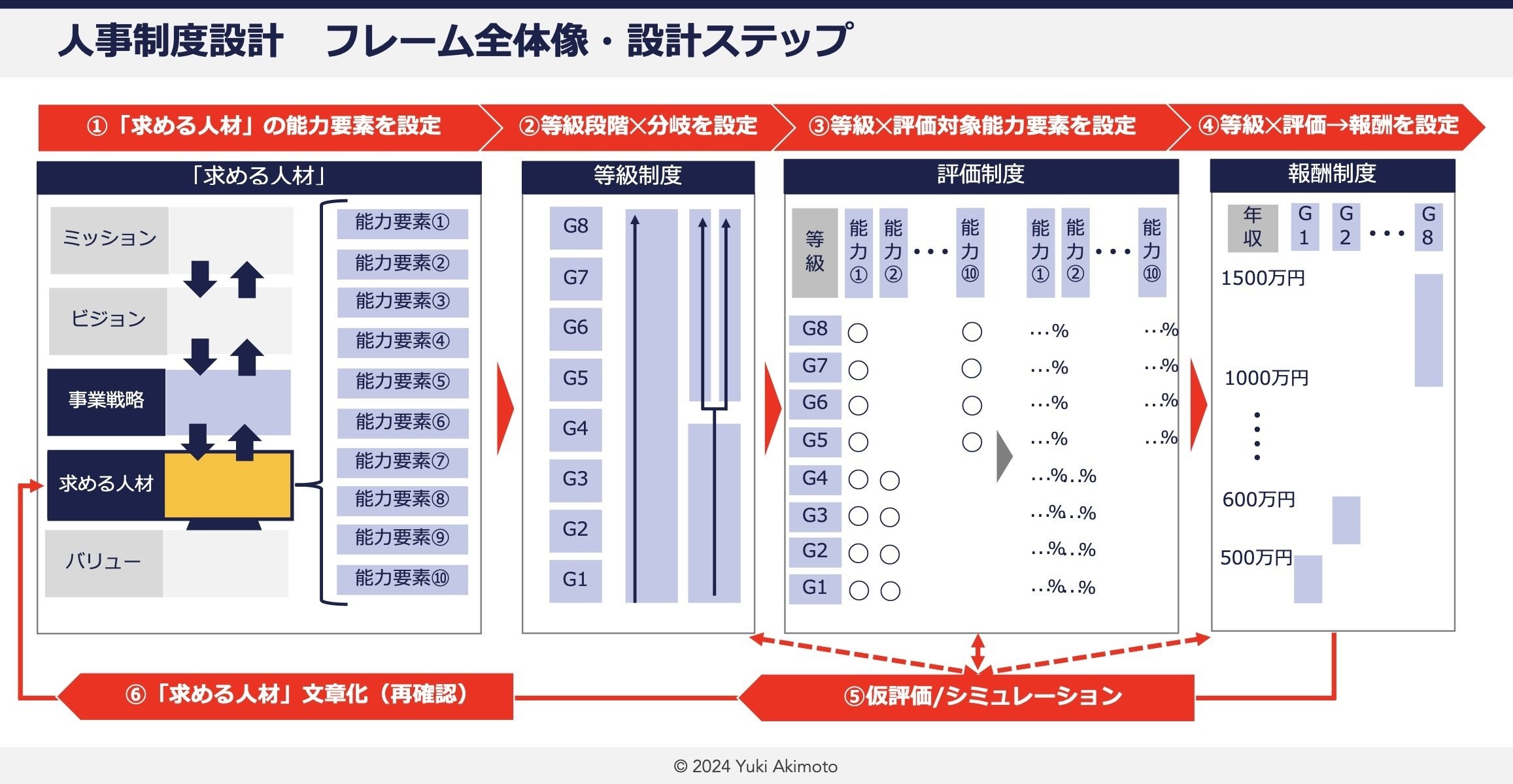 【希少】職務基準の人事制度 Amazon.co.jp: 職務基準の人事制度 eBook : 労務行政研究所