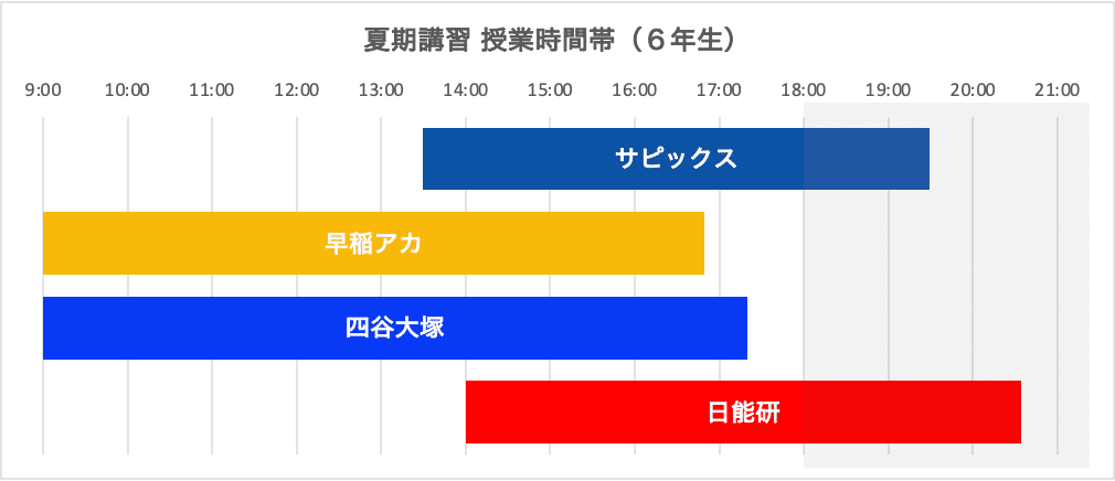 ❗️週末セール❗️四谷大塚 早稲田アカデミー 5年生 上下 夏期講習 1式 2026年最新】早稲アカ 夏期講習 小5の人気アイテム - メルカリ