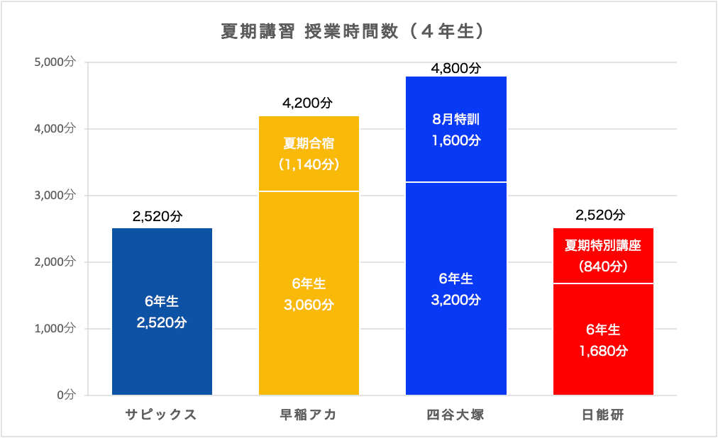 サピックス　6年生　冬期講習　社会テキスト　総復習☆早稲アカ、四谷大塚、日能研 サピックス 6年生 冬期講習 社会テキスト 総復習☆早稲アカ