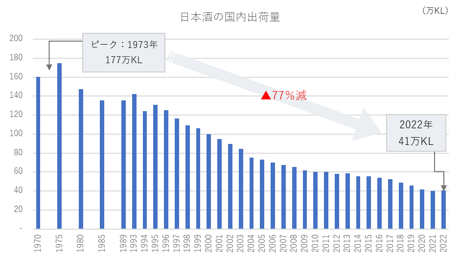 戦後日本における酒造出稼ぎの変貌 古今書院 松田 松男