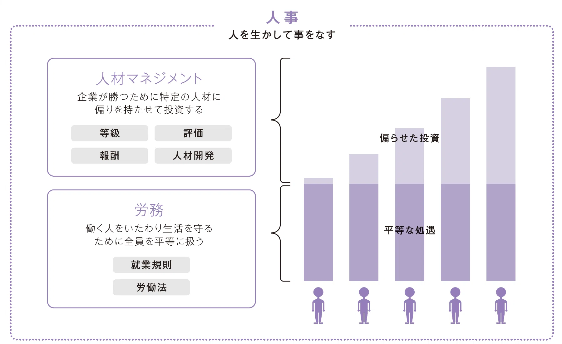 0013 攻めの人事？守りの人事？ー人材マネジメントと労務の違いー