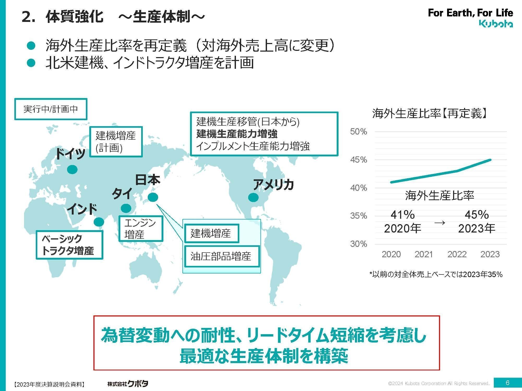 クボタ【6326】堅調な農業機械の企業が今後は苦戦する可能性｜妄想する決算