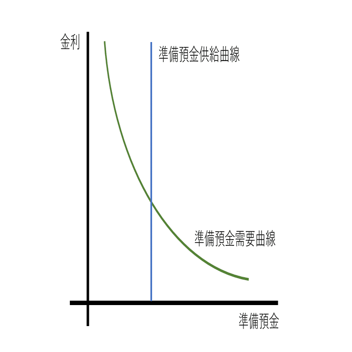 金融調節の理論と実務？②』中央銀行は何を操作するのか｜ethe