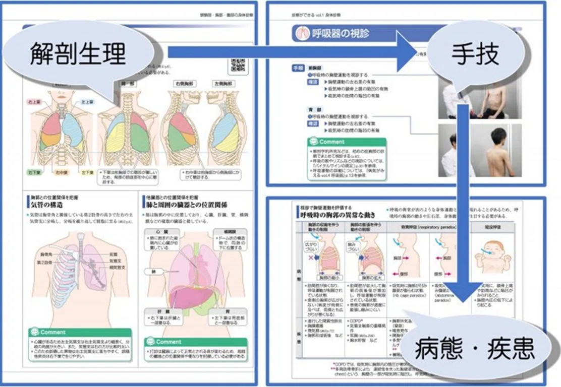 診察ができる』シリーズの使い方について解説！PBL・実習・OSCE対策