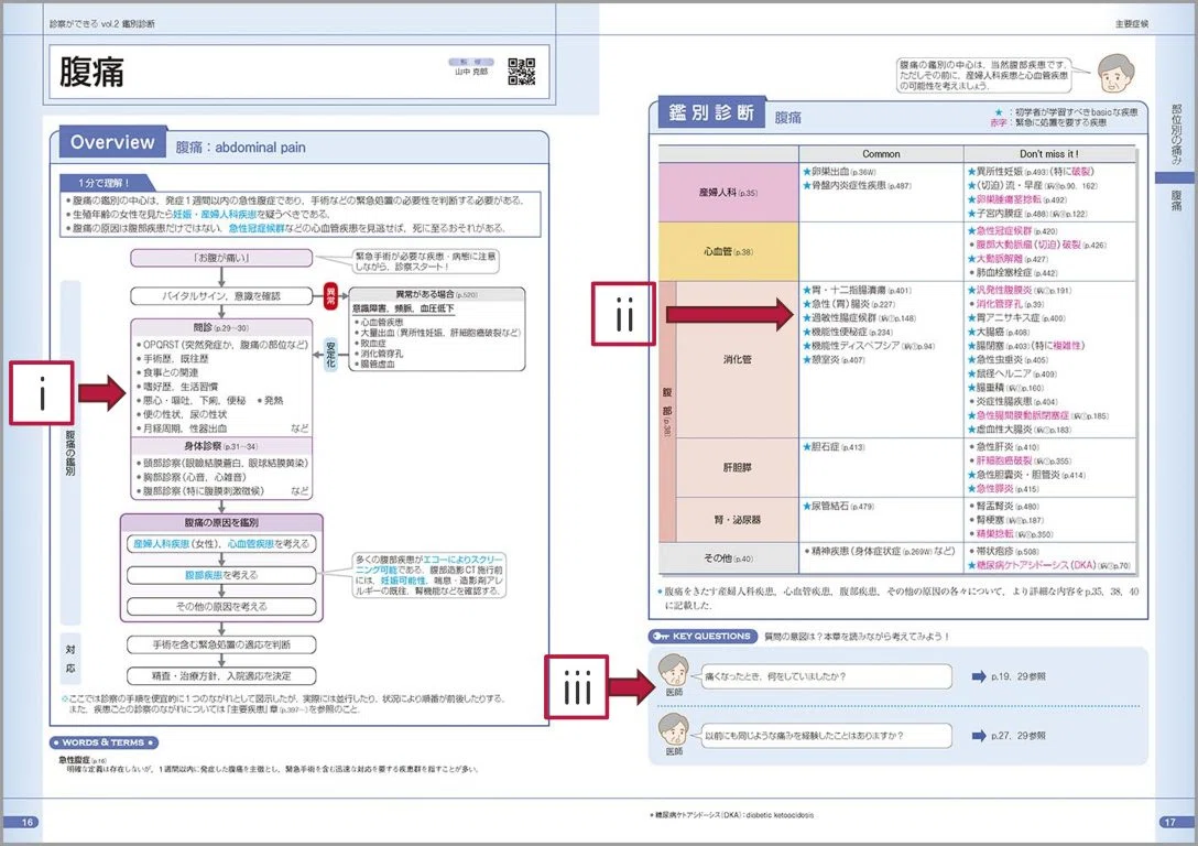 診察ができる』シリーズの使い方について解説！PBL・実習・OSCE対策