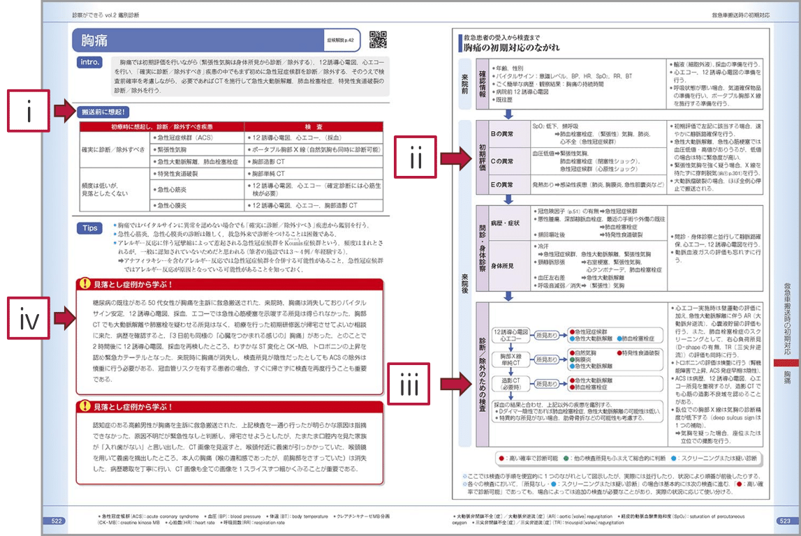 診察ができる』シリーズの使い方について解説！PBL・実習・OSCE