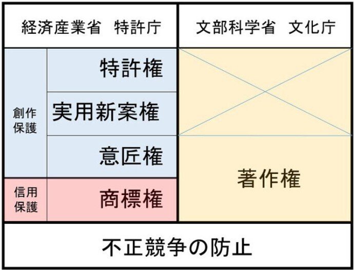 ハンドメイドと知的財産権／［1］概要｜うはらアライズ