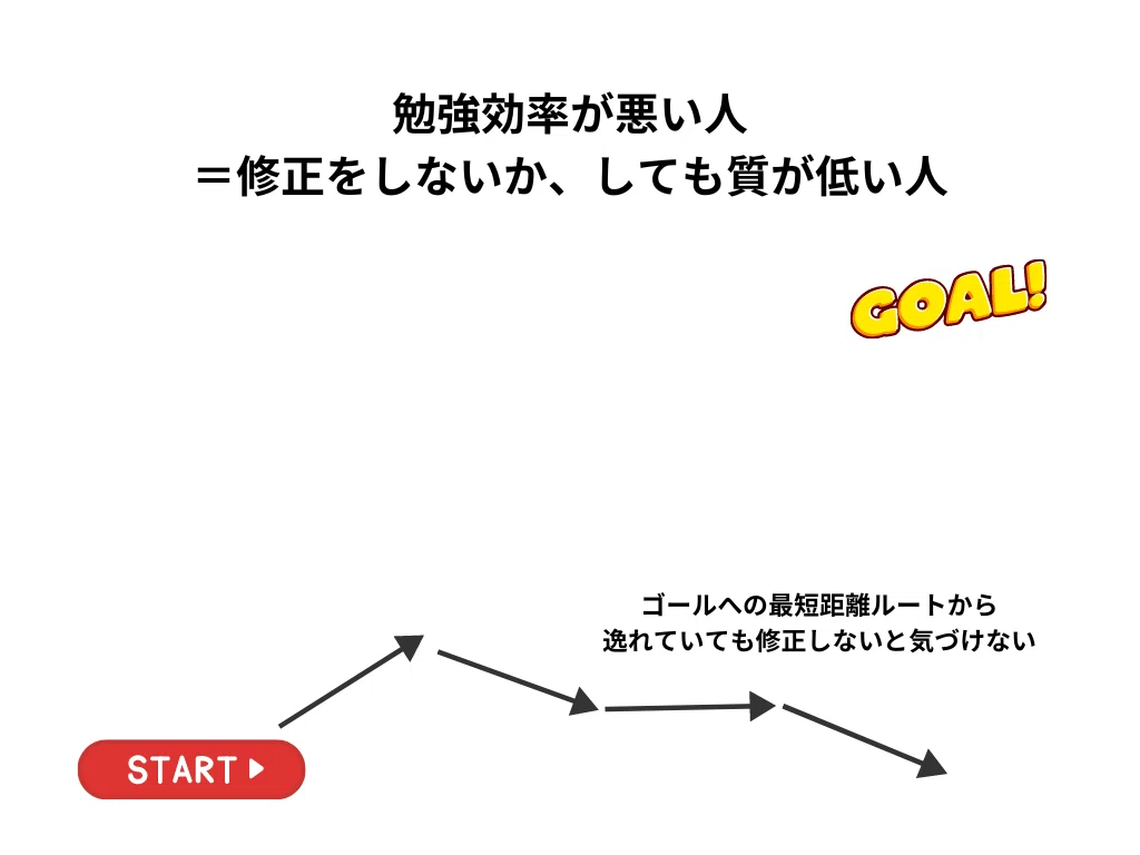 公認会計士試験に1年弱で合格したときに頭の中で考えていたことの全て