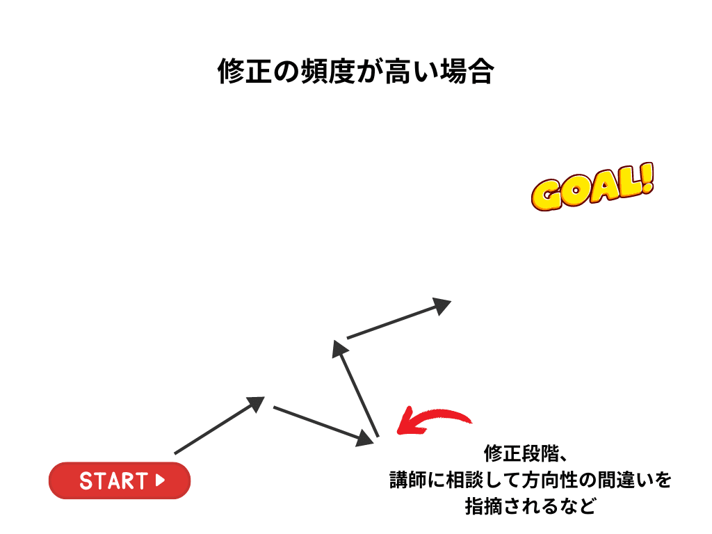 公認会計士 合格するには必須⭐ 公認会計士試験に、受験資格は必要？いつ始める？| 公認会計士