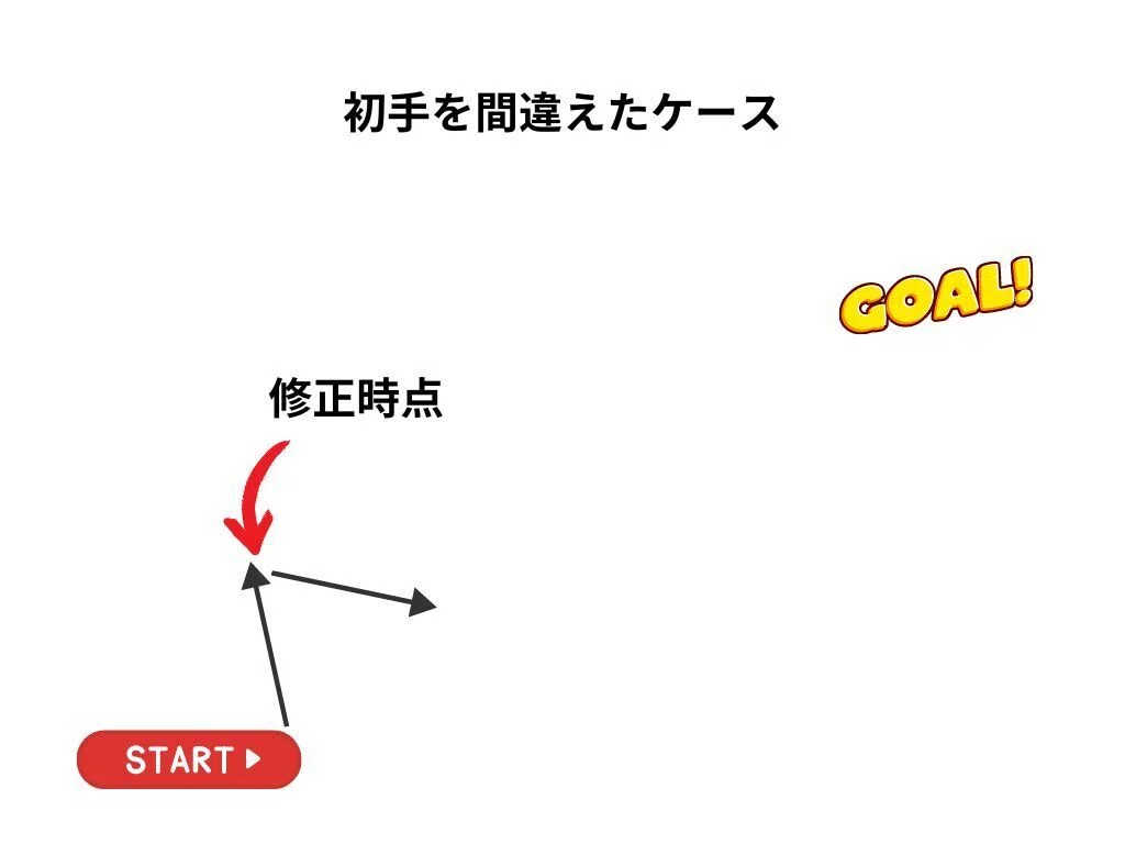 公認会計士試験に1年弱で合格したときに頭の中で考えていたことの全て