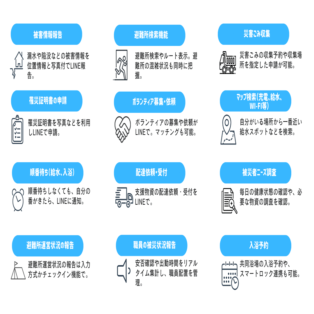 ジチタイワークス33号にて「公式LINEに防災機能を網羅し、一刻も早い