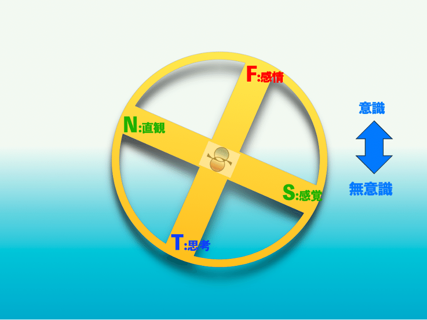 035『外向的感情型EF;タイプ論』-ユングを詠む｜コーチやめまし