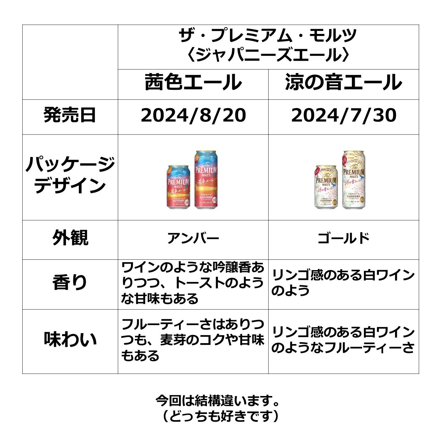 ザ・プレミアム・モルツ 〈ジャパニーズエール〉茜色エール」と「ザ