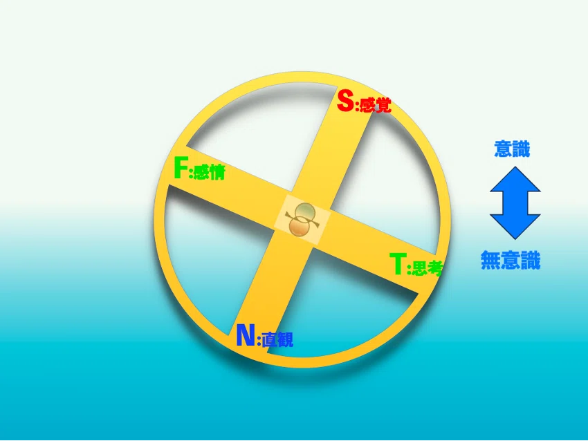 036『外向的感覚型ES；タイプ論』-ユングを詠む｜コーチやめました