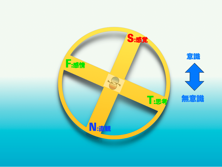 036『外向的感覚型ES；タイプ論』-ユングを詠む｜コーチやめました