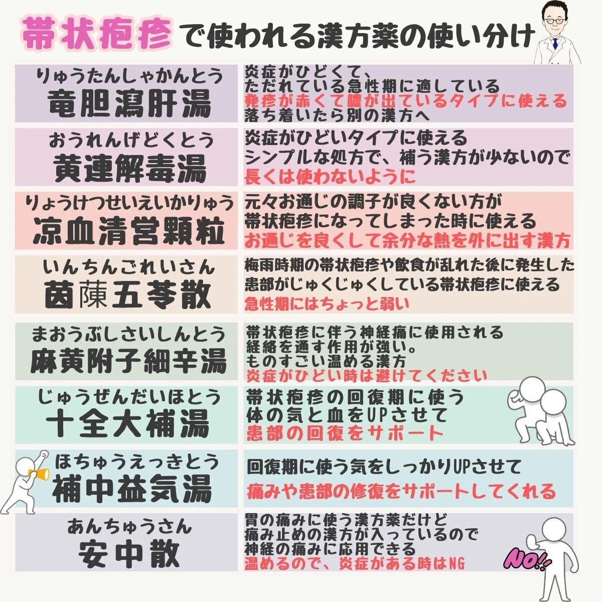 帯状疱疹で使われる漢方薬の使い分け|よしくに先生🌿漢方相談員育成講師|漢方薬局経営